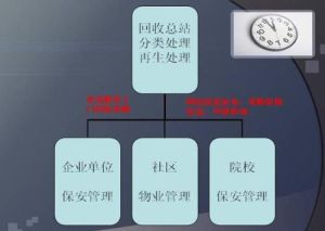 廢品資源回收筒 廢品資源回收筒