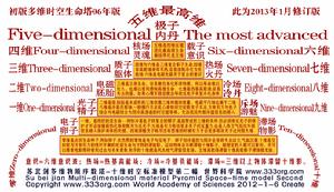 蘇北劍多維物質生命塔