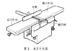 木工刨床