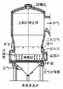 沸騰加熱爐 沸騰加熱爐