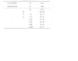 普通貨物運價 普通貨物運價