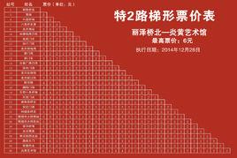 北京公交特2路 北京公交特2路