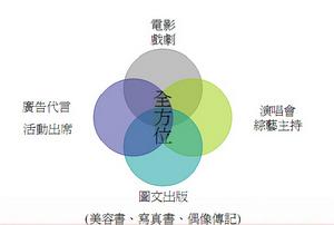 公司事業規劃圖