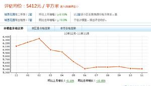 埠西花園 埠西花園