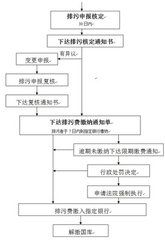 催報制度 催報制度