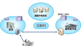 虛擬網業務 虛擬網業務
