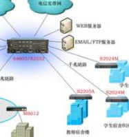 烽火網路 烽火網路