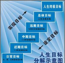 人生目標[詞語解析]