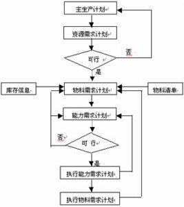 能力需求計畫CRP 能力需求計畫CRP