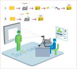 人像證卡印表機 人像證卡印表機