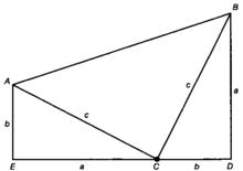 “總統證法”示意圖