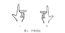 手模型法