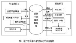 不良事件報告管理系統