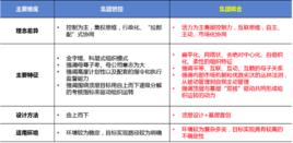 集團耦合 集團耦合