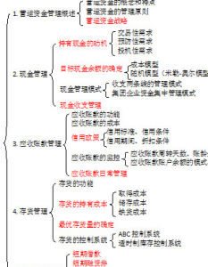 營運資金 營運資金
