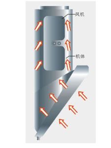 側吸式油煙機 側吸式油煙機