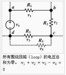 基爾霍夫第二定律