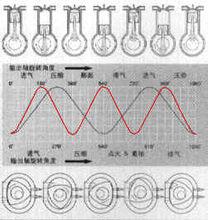 汪克爾轉子發動機