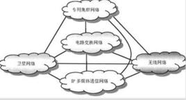 魯棒決策 魯棒決策