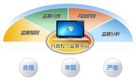 行政監察權力 行政監察權力