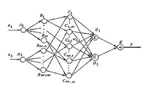 模糊分散控制 模糊分散控制