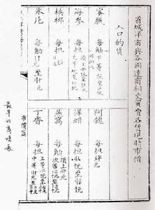 《東西洋考每月統記傳》