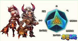 托傘天王—金剛