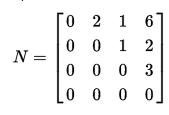 冪零矩陣