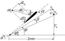 螺旋槳片條理論