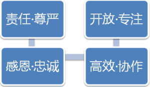 證金貴金屬企業文化