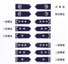 一級警員 一級警員