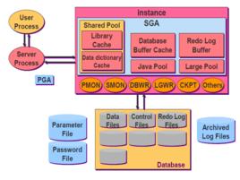 關係資料庫 關係資料庫