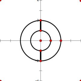 圓圖數字 圓圖數字