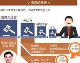 中國法官等級 中國法官等級
