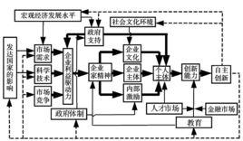 企業動力機制 企業動力機制