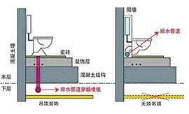 同層排水 同層排水