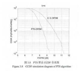 部分傳輸序列 部分傳輸序列