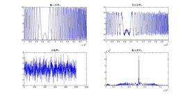 匹配濾波器 匹配濾波器