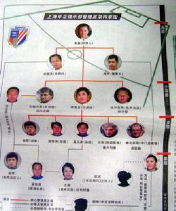 （圖）伯爵夜總會