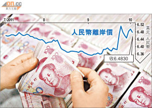 人民幣離岸市場