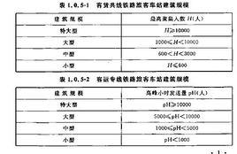 旅客最高聚集人數