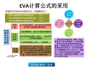 績效公式 績效公式