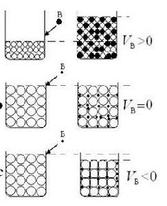 偏摩爾量 偏摩爾量