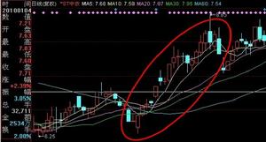 譚正標指導股友在6.8元買入，一個月賺26%