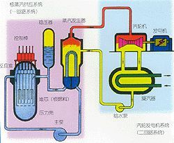 壓水堆 壓水堆