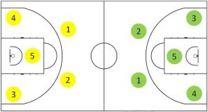 籃球位置 籃球位置