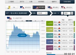 ZboTrader-階梯式期權
