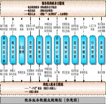 核心征管軟體CTAIS