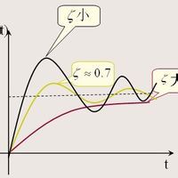 靜態偏差 靜態偏差