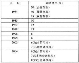 存款準備金制度